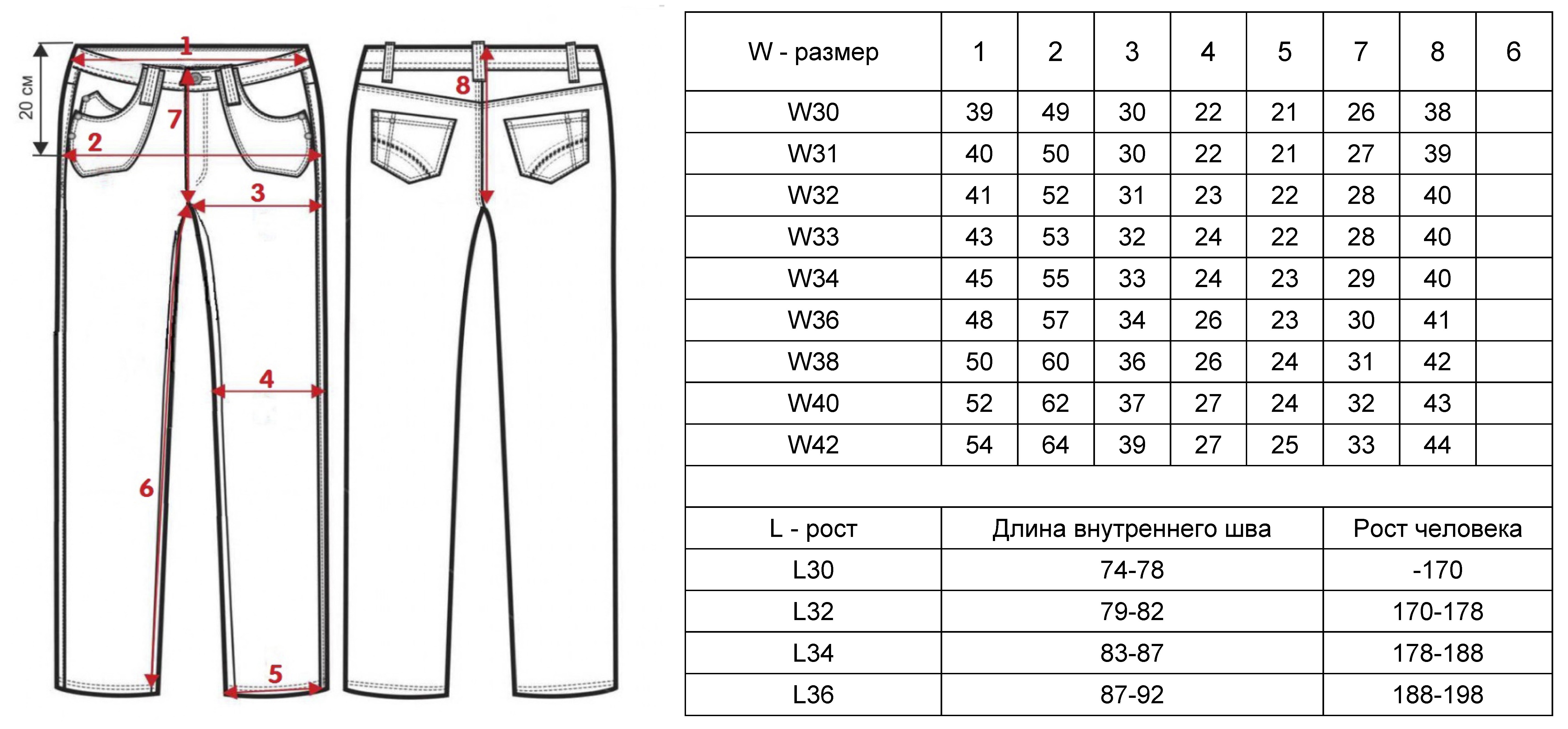 Размеры штанов. Размер штанов таблица для мужчин 32. Брюки размер reg40. W34l30 w86l81. Мужской размер джинс 50-52.