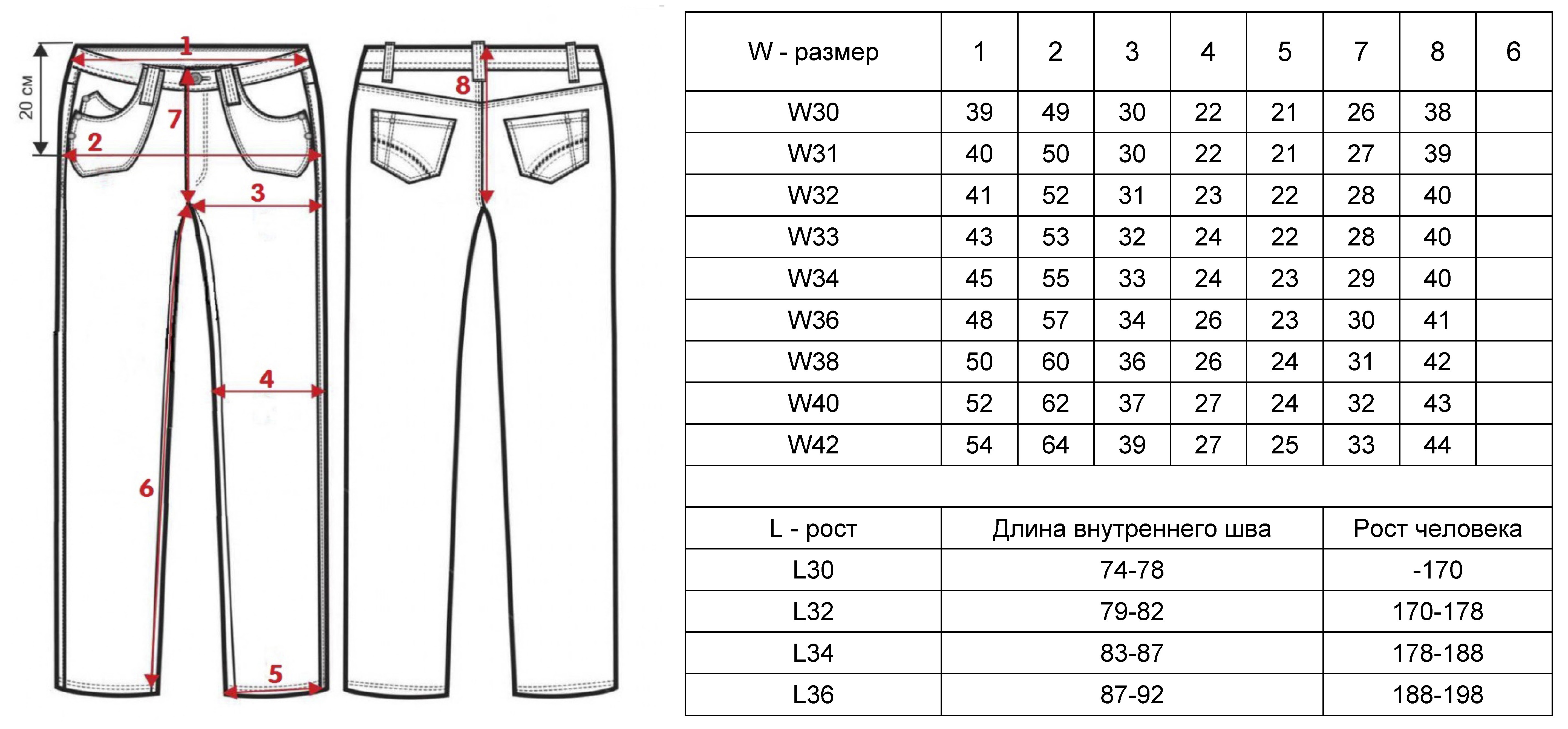 Размеры брюк. Размер штанов таблица для мужчин 32. Брюки размер reg40. W34l30 w86l81. Мужской размер джинс 50-52.